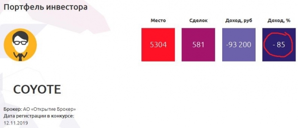 Обращение к Никите Карташёву. Про опционы на ЛЧИ.