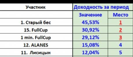 иГРЫрАЗУМа2019: бенчмарк по опционам - Alanes.