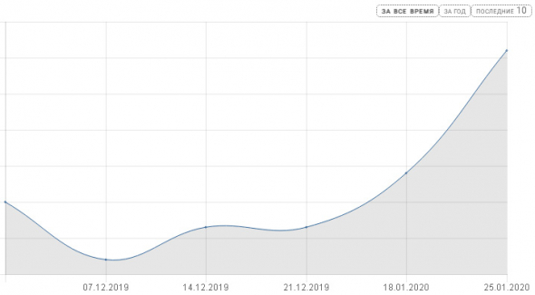 Эквити за 1,5 месяца. Начинаю новую игру. Буду стараться.