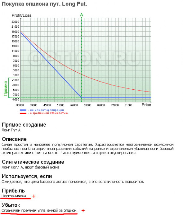 Новичкам. Опционные стратегии и приёмы самбо. Покупка/продажа call, покупка/продажа put.