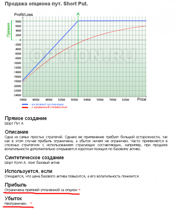 Новичкам. Опционные стратегии и приёмы самбо. Покупка/продажа call, покупка/продажа put.