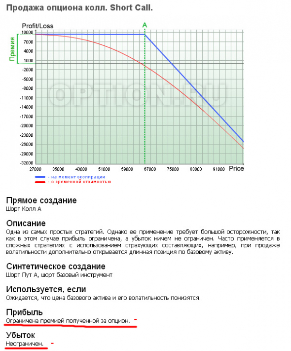 Новичкам. Опционные стратегии и приёмы самбо. Покупка/продажа call, покупка/продажа put.