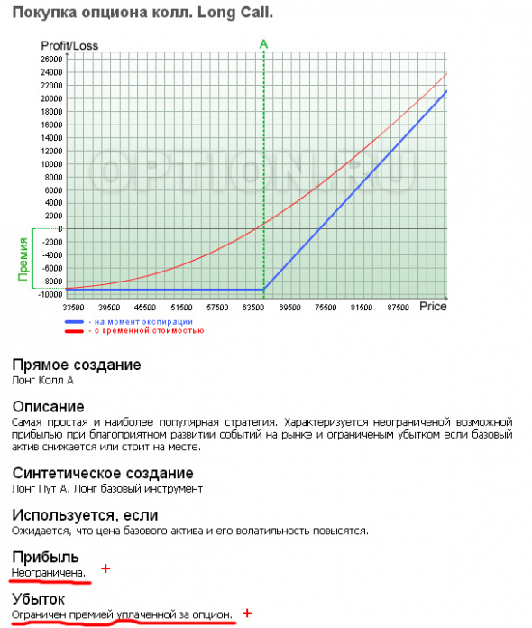 Новичкам. Опционные стратегии и приёмы самбо. Покупка/продажа call, покупка/продажа put.