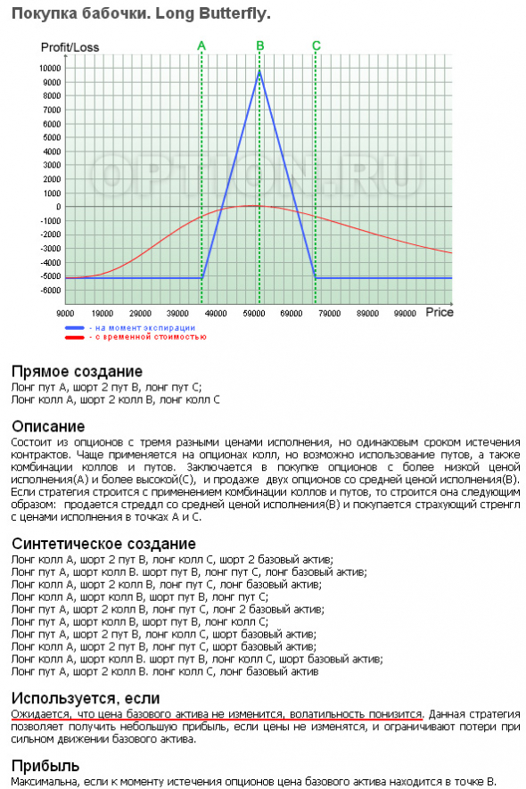 Новичкам. Продажа стрэддла vs Покупка бабочки.