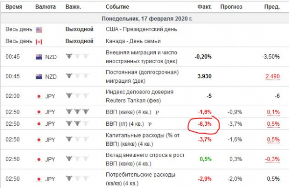 Опционные игры с Куклом. Подготовка к экспирации 20.02.2020.