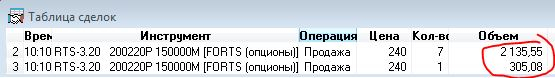 Опционные игры с Куклом. Подготовка к экспирации 20.02.2020.