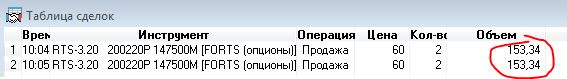 Опционные игры с Куклом. Еще +2 банки тушенки.