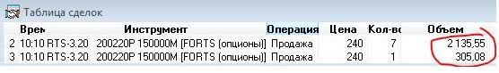 Опционные игры с Куклом. Еще +2 банки тушенки.