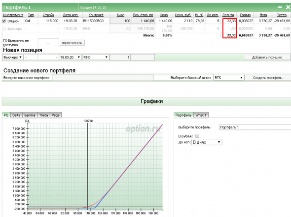 Новичкам. Дельта-хеджирование. Как прогнозировать куда пойдет цена при помощи дельты?