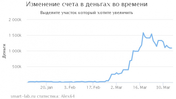 иГРЫрАЗУМа 2020. Экспирация 04.04.2020.