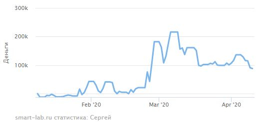 иГРЫрАЗУМа 2020. Экспирация 10.04.2020.