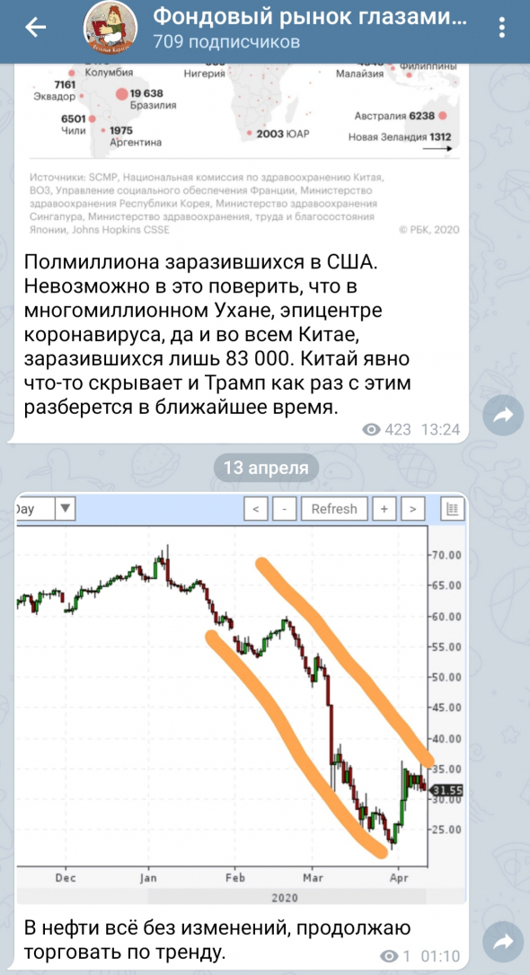 Нефтебыков поимели.