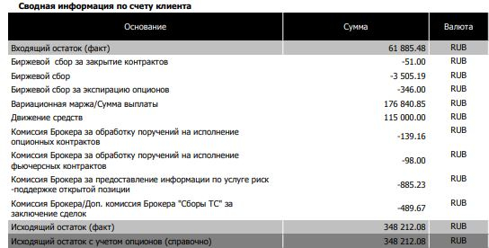 Торговля опционами как реальный бизнес. Считаем ROE.