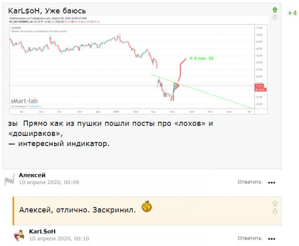 Передаю привет Алёше. Главному нефтетрейдеру смартлаба.