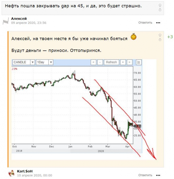 Передаю привет Алёше. Главному нефтетрейдеру смартлаба.