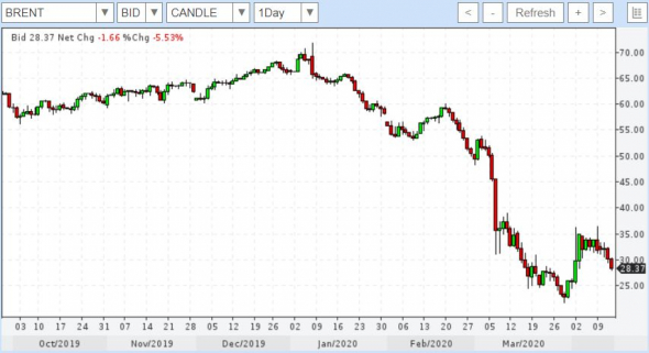 Передаю привет Алёше. Главному нефтетрейдеру смартлаба.