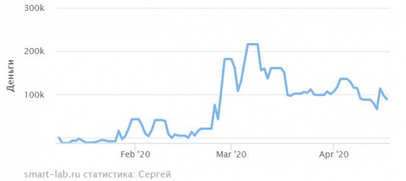 иГРЫрАЗУМа 2020. Экспирация 17.04.2020.