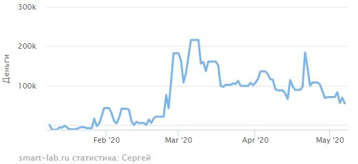 иГРЫрАЗУМа 2020. Экспирация 07.05.2020.