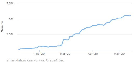 иГРЫрАЗУМа 2020. Экспирация 14.05.2020.