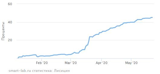 иГРЫрАЗУМа 2020. Экспирация 22.05.2020.