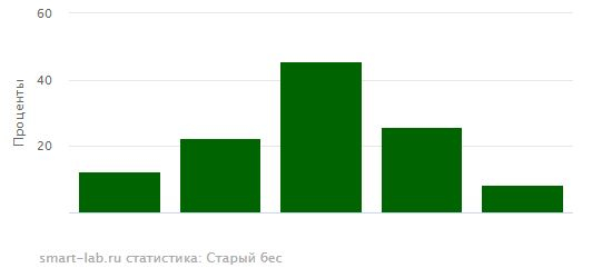 иГРЫрАЗУМа 2020. Экспирация 22.05.2020.