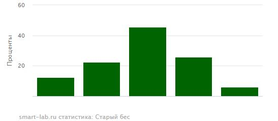 иГРЫрАЗУМа 2020. Экспирация 28.05.2020.