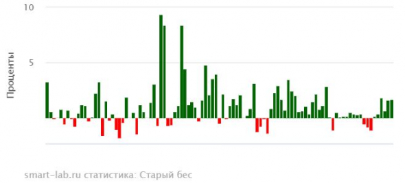 иГРЫрАЗУМа 2020. Экспирация 04.06.2020.