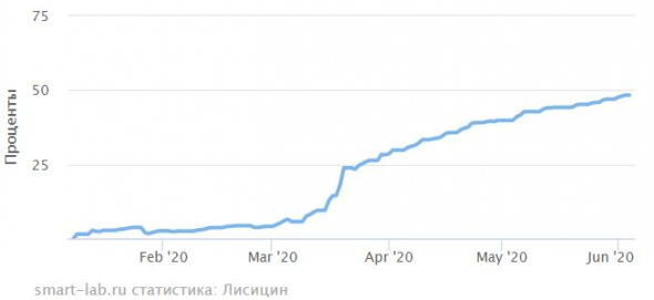 иГРЫрАЗУМа 2020. Экспирация 04.06.2020.