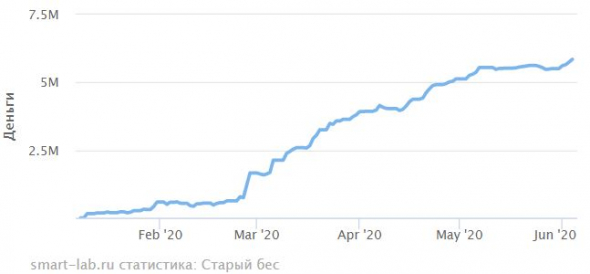 иГРЫрАЗУМа 2020. Экспирация 04.06.2020.