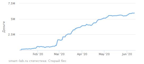 иГРЫрАЗУМа 2020. Экспирация 11.06.2020.