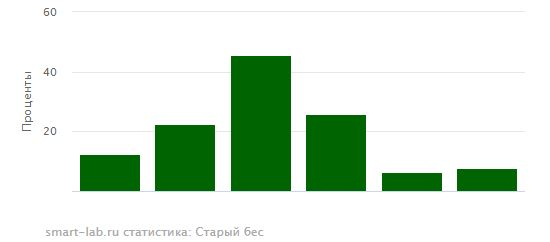 иГРЫрАЗУМа 2020. Экспирация 11.06.2020.