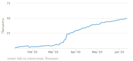 иГРЫрАЗУМа 2020. Экспирация 11.06.2020.