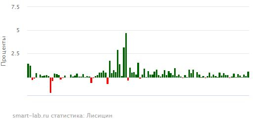 иГРЫрАЗУМа 2020. Экспирация 18.06.2020.