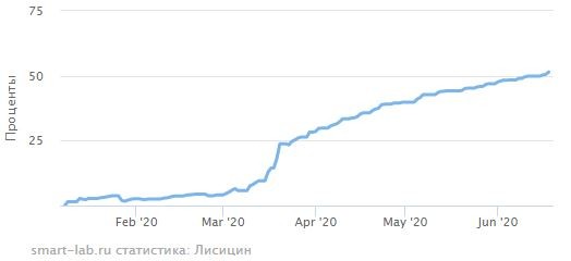 иГРЫрАЗУМа 2020. Экспирация 18.06.2020.