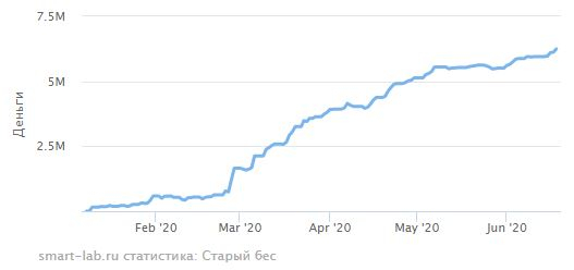 иГРЫрАЗУМа 2020. Экспирация 18.06.2020.