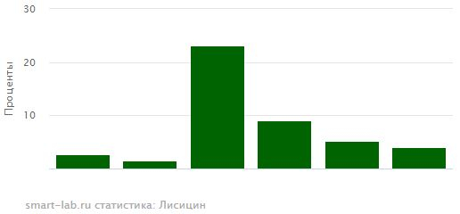 иГРЫрАЗУМа 2020. Экспирация 25.06.2020.