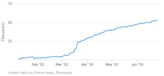 иГРЫрАЗУМа 2020. Экспирация 25.06.2020.