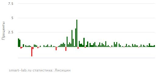 иГРЫрАЗУМа 2020. Экспирация 25.06.2020.