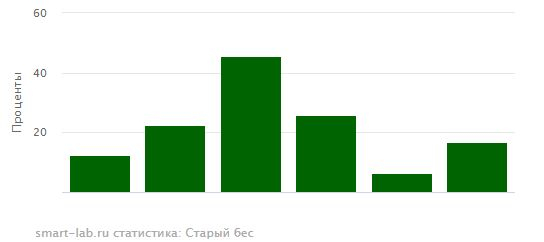 иГРЫрАЗУМа 2020. Экспирация 25.06.2020.