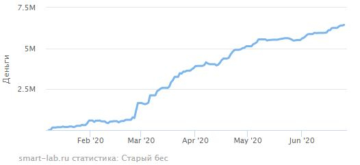 иГРЫрАЗУМа 2020. Экспирация 25.06.2020.