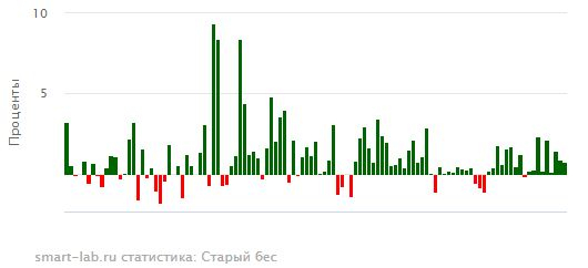 иГРЫрАЗУМа 2020. Экспирация 25.06.2020.