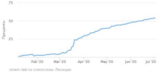 иГРЫрАЗУМа 2020. Экспирация 02.07.2020.