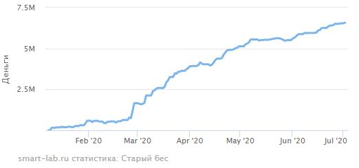 иГРЫрАЗУМа 2020. Экспирация 02.07.2020.