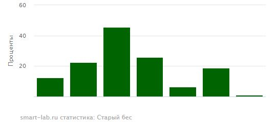 иГРЫрАЗУМа 2020. Экспирация 09.07.2020.