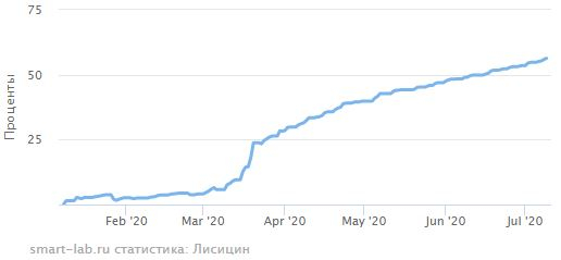 иГРЫрАЗУМа 2020. Экспирация 09.07.2020.