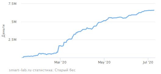 иГРЫрАЗУМа 2020. Экспирация 09.07.2020.