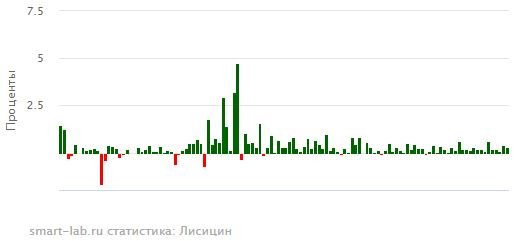 иГРЫрАЗУМа 2020. Экспирация 09.07.2020.