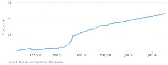 иГРЫрАЗУМа 2020. Экспирация 16.07.2020.