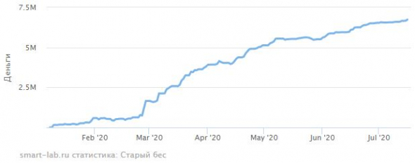 иГРЫрАЗУМа 2020. Экспирация 16.07.2020.