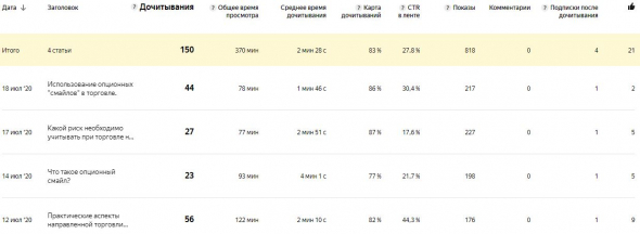 Почему Л.Морозова перестала писать на смартлаб?